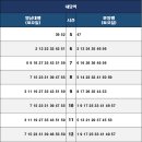 내당역 이미지