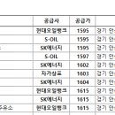 안산슈퍼맨주유소 이미지