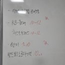 (주)피프티핏 네이버블로그