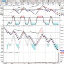 STX중공업(주) 이미지