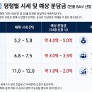 무학건설