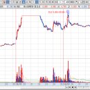 고래사냥꾼 20251112 매매일지＜고영,씨피시스템＞ 이미지