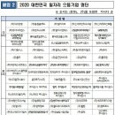 도쿄일렉트론코리아주식회사 이미지
