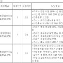 (11월 29일 마감) 군산시청 - 제8회 군산시 지방임기제공무원 채용계획 공고(사진촬영,미디어홍보,중국어통번역) 이미지