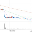 에스케이(SK)인스트루먼트 이미지