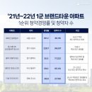 빅타운 이미지
