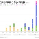 검역 능력 한계 왔나?..유럽발 입국 유증상자만 시설 격리(상보) 이미지