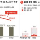 빨라진 롯데쇼핑 구조조정, 1만7천명 일자리 불안에 떤다 이미지