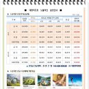 쏠비치 호텔 삼척 이미지