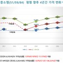 래미안 어반파크 이미지
