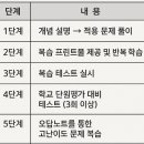초등고학년수학지도과정 이미지