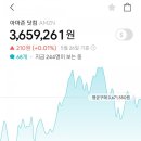 대가야신문 출판정보사업부 | 아마존, 코스트코 주식을 매수한 이유.
