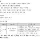 교통안전공단 유성검사소 이미지