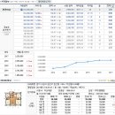 권선동 1199) 1199-1 이미지
