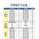 보인고등학교 정문 이미지
