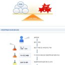 녹십자셀--16년 반드시 알고가야할 사항 이미지