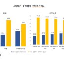 공정 이미지