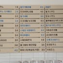 모리커피경주구황점