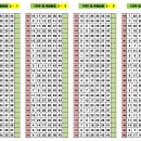 안현로서5길 | 1099차 OMG 로또 추천번호 당첨 결과