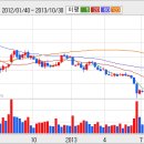 [S-Oil] S-Oil, 실적 부진의 가장 큰 원인은 ? 이미지