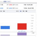 하이텍인베스트 이미지