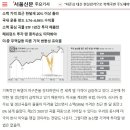 폭염에 전세계 밀가격 급등...한국의 식량자급률은 20% 미만 이미지