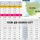 중부-현장-중부-792 이미지