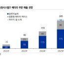 동원시스템즈(주) 이미지