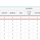디엘엔씨
