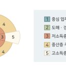 이론 이미지