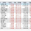 와이디인베스트