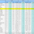 수입차 8월 판매순위/포드링컨 판매순위 이미지