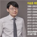 에스디그래픽 | 이승호 데일리파트너스 대표 “하반기 바이오 전망 밝다, 다중항체 주목”