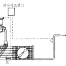 전자 팽창변 이미지