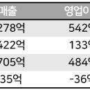 JYP 엔터 실적 발표 이미지