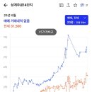 89부부 | 신혼부부 임장후기 7 노원구 아파트 상계동 재건축 호재 상계주공14단지 6,7억대