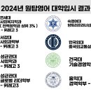 원탑학원 이미지