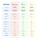 더 스토리 | 내돈내산 [더베일스토리] 계약 후기