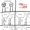 이상한 요구 일부 MBTI 반응 이미지