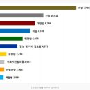 암의 종류와 증상, 치료법: 현대 의학이 말하는 암의 이해 이미지