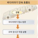 바다이야기 이미지