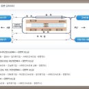 강동IC(상행) 이미지