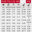 천황산,재약산,사자평 60대 부부산행 이미지