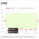 쥬비스다이어트 수원영통점 이미지