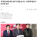 '尹계엄 폭탄'에도 與 지지율 25.7%···朴탄핵 때보다 8.5%P 높다 이미지