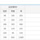 주택청약 파헤치기 이미지