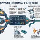 에스엘(SL)솔루션