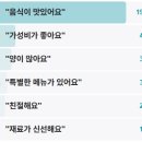 더맛있는녀석들 구미 선산곱창전골 맛녀석 510회 김해준의낭만여행