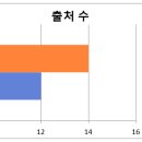 전주만성중학교 이미지