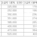 2020년 주거급여 이미지